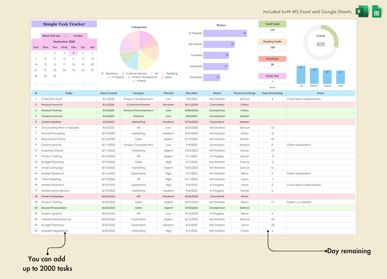 Team Task Tracker Excel Google Sheets Employee Job Tracking Team Task Tracker Excel Google Sheets Employee Job Tracking