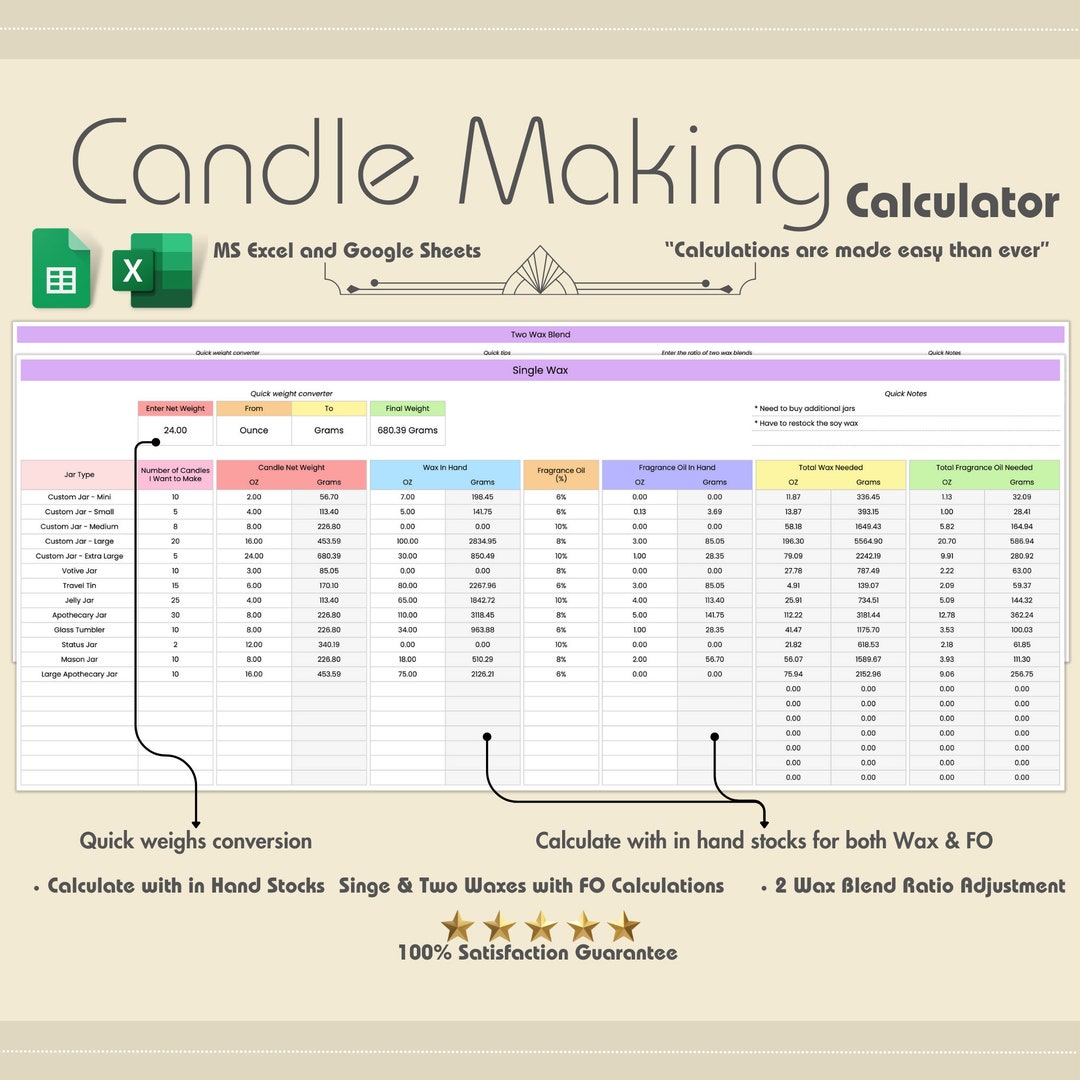 Candle Making Calculator, Candle Worksheet, Candle Spreadsheet, Candle