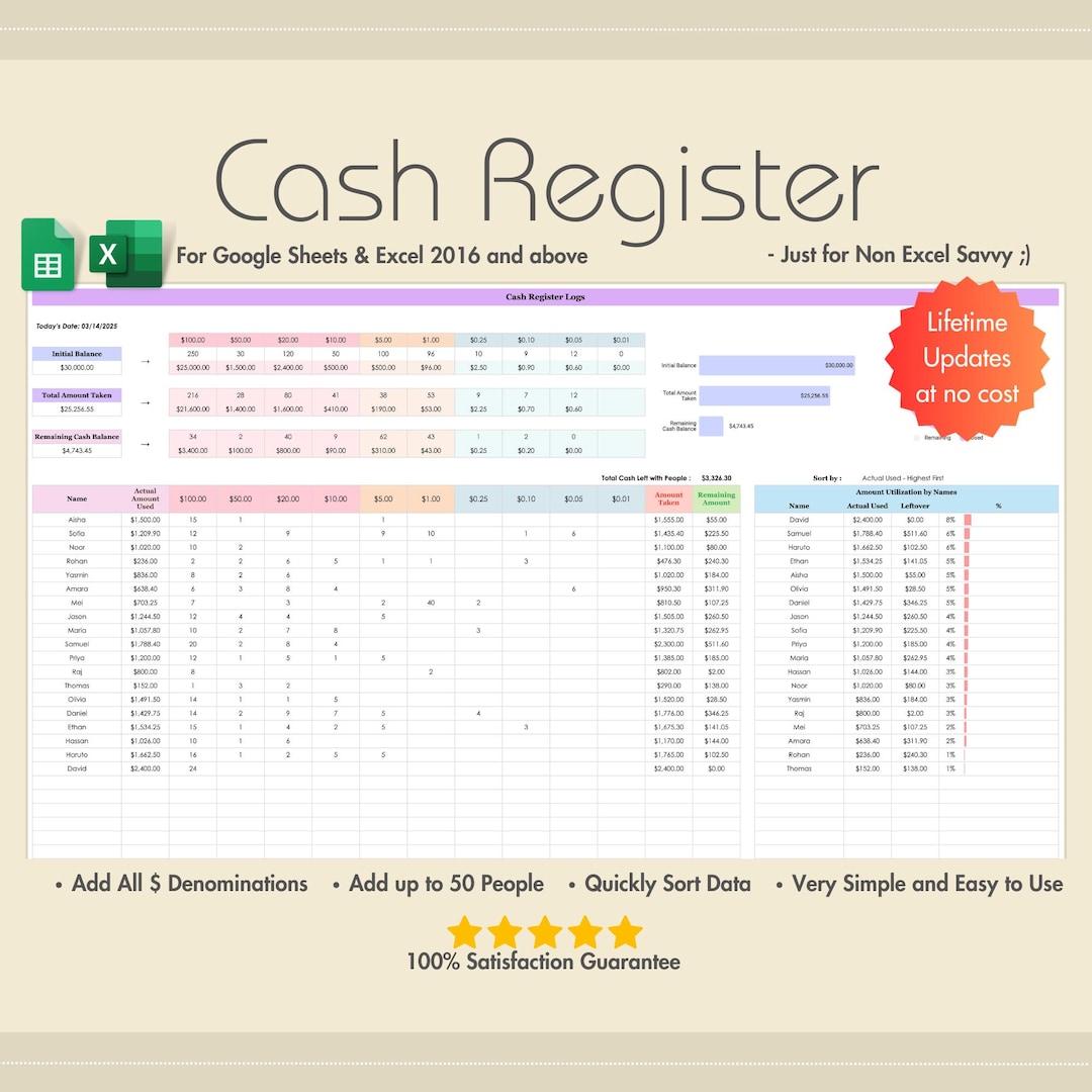 Cash Register Template, Excel, Google Sheets, Daily Cash Log, Cash ...