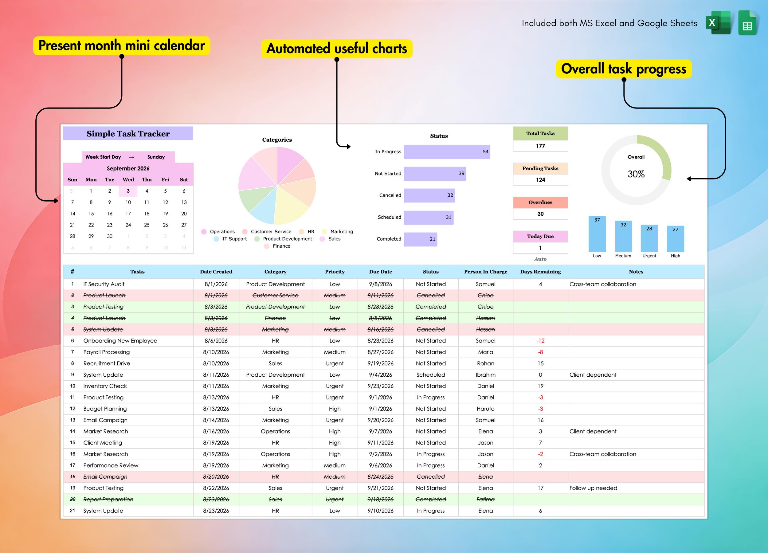 Team Task Tracker, Excel, Google Sheets, Employee Job Tracking ...