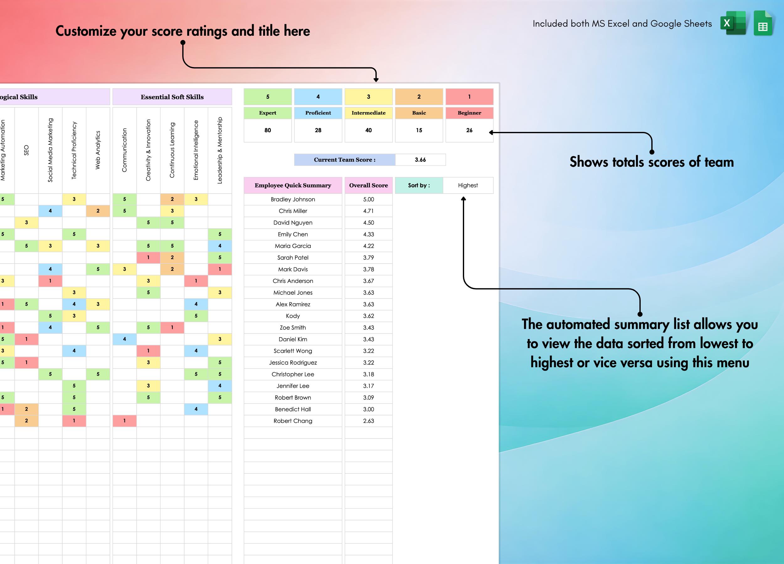 Competency Matrix Excel Employee Skills Matrix, Excel, Google Sheets, Competency, Team Gap ...