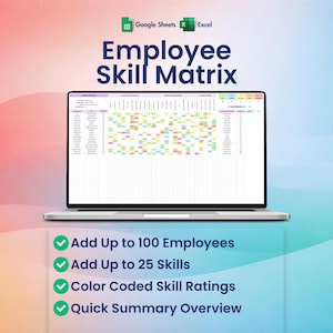 Macierz umiejętności pracowników, Excel, Arkusze Google, Kompetencje, Analiza luk w zespole, Zarządzanie talentami, Temat 1