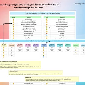 Chronic Pain & Symptom Tracker for Google Sheets, Track Mood, Sleep, Stress Level, Energy Level,