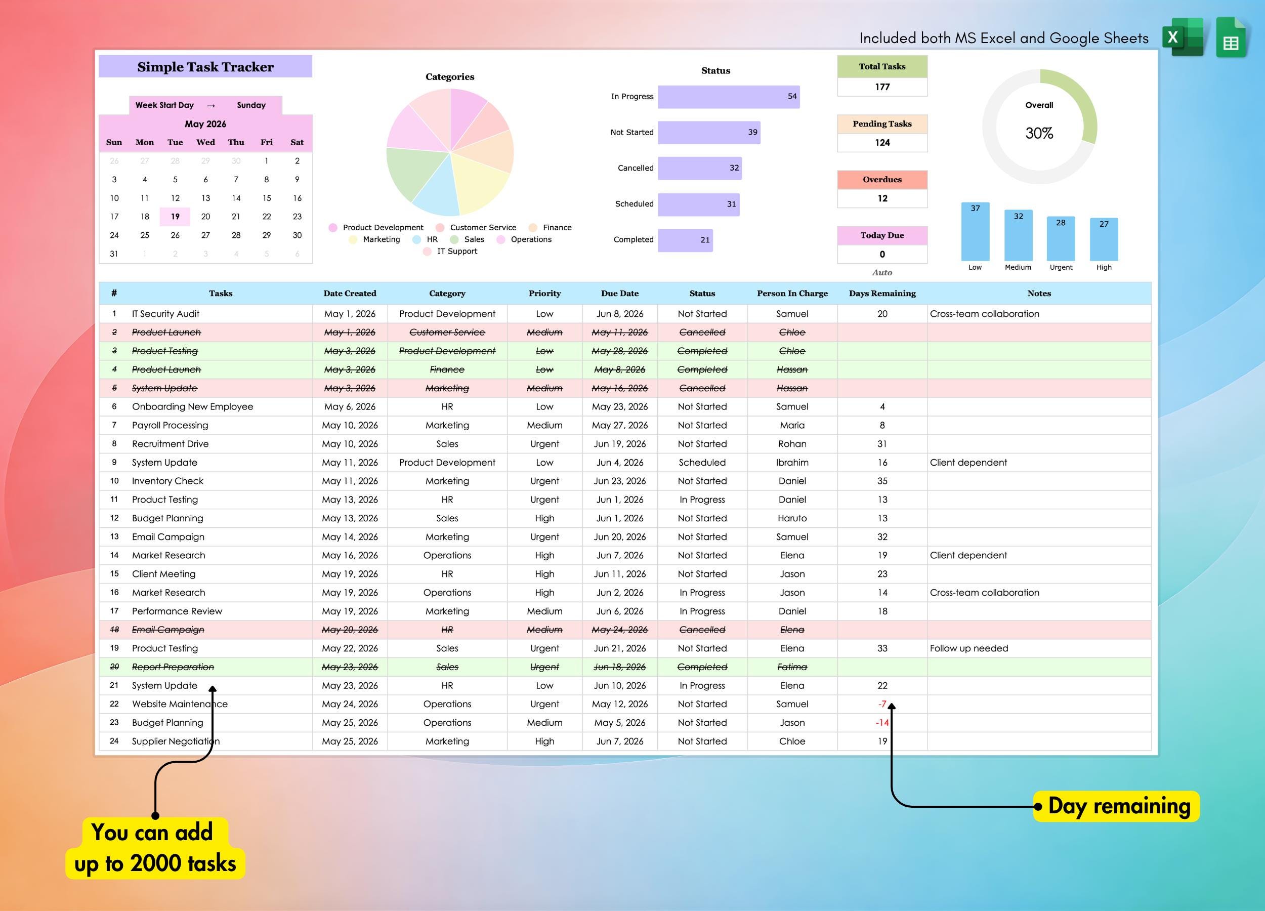 Team Task Tracker, Excel, Google Sheets, Employee Job Tracking ...
