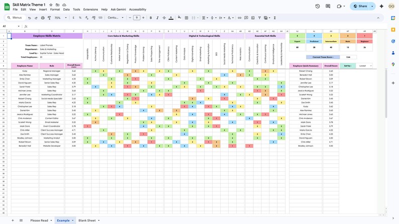 2026 Employee Skills Matrix, Excel, Google Sheets, Competency, Team Gap ...