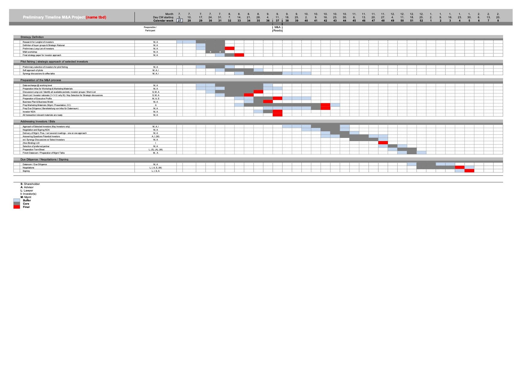 Time Tables Timeline Project Plan for a Financing Process M&A Documents ...