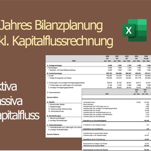 Può includere: Un foglio di calcolo con un piano finanziario di 5 anni per un'azienda. Il foglio di calcolo include un bilancio, un conto economico e un prospetto di flusso di cassa. Il foglio di calcolo è in tedesco.