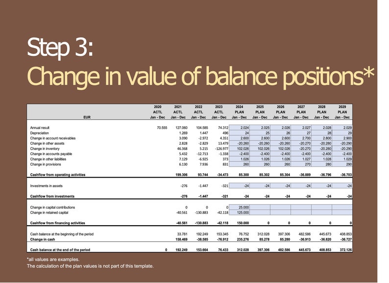 Planning Balance Table Example Balance Sheet Planning - Template for the 5-year Planning of the ...