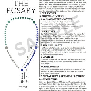 Green/Blue How to Pray the Rosary Guide, Group Prayer Reference, All prayesr for Rosary with Mysteries, Individual Prayer, Community Prayer