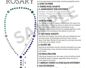 Green/Blue How to Pray the Rosary Guide, Group Prayer Reference, All prayesr for Rosary with Mysteries, Individual Prayer, Community Prayer
