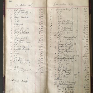 1800s Handwritten Monthly Account Ledger Book + Employee Payroll | Antique 1896-1900 | Junk Journal Scrapbooking Smash Book Collage