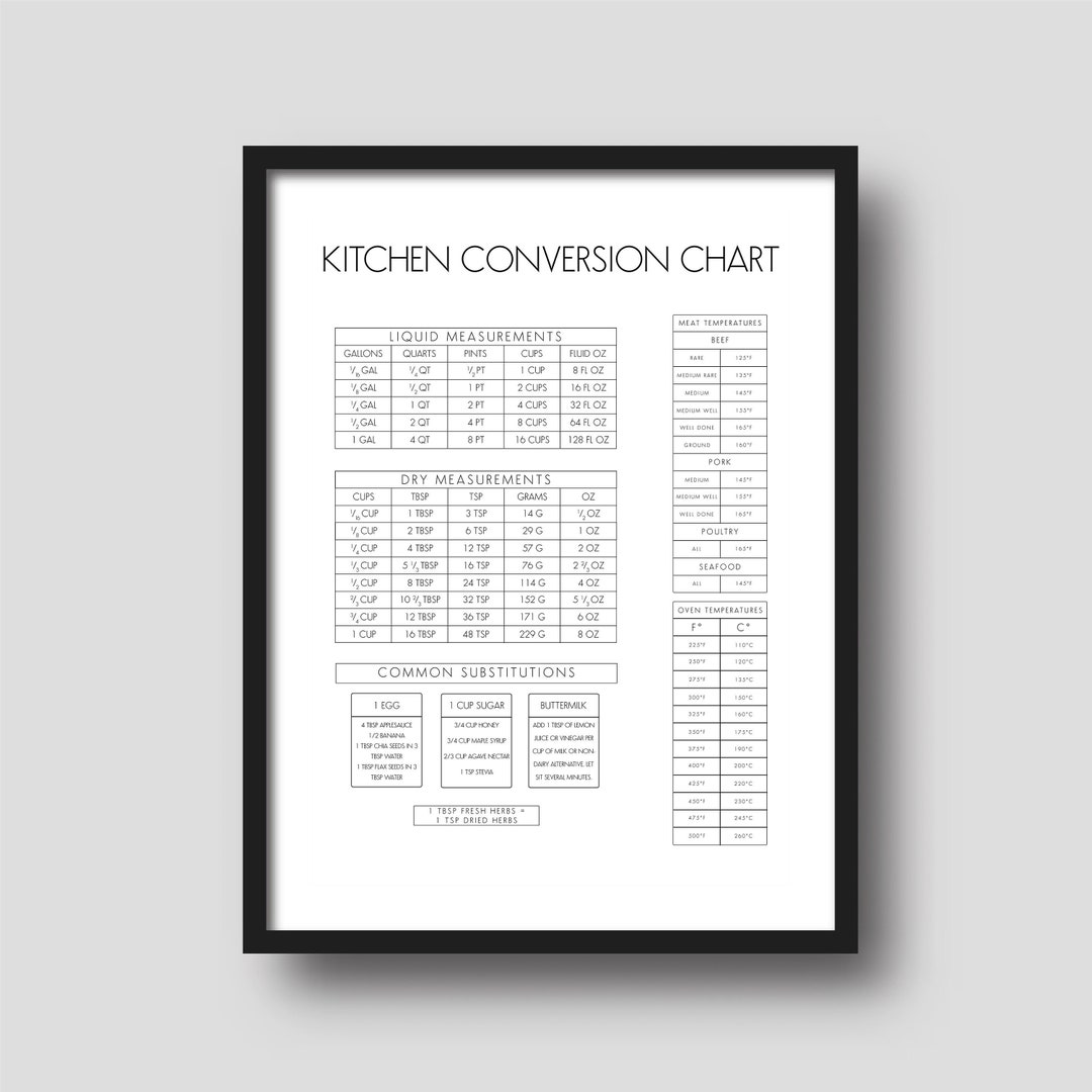 Kitchen Conversion Chart, Baking Conversion Guide, Kitchen Poster