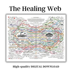 Heilweben | Das heilende Netz-Poster | Ganzheitliche Heilung | Funktionelle Gesundheit | Allopathische Heilung | Ganzheitliche Gesundheit | ADHS Wellness