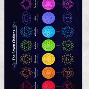 May include: A chart illustrating the seven chakras with their corresponding Sanskrit names, colors, and symbols. The chakras are represented by stylized lotus flowers with different colors and symbols. The names of the chakras are listed in English and Sanskrit.