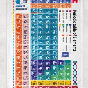 May include: A colorful periodic table of elements chart with a white background. The chart includes the atomic number, symbol, name, and atomic mass of each element. The chart is organized by period and group. The chart is surrounded by a white border.