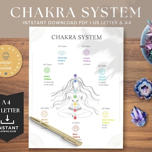 Chakra Chart, Chakra Balancing, Spiritual Planner Page, Energy Healing, Printable Wall Art, Digital Download, 2123