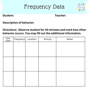 Puede incluir: Un gráfico de datos de frecuencia imprimible en blanco y negro con encabezados para Hora/Fecha, Frecuencia, Ubicación, Actividad y Notas. El gráfico está diseñado para observar el comportamiento de un estudiante durante 10 minutos y marcar la frecuencia con la que ocurre el comportamiento.