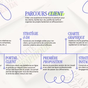 Lot de templates en français pour graphiste freelance parcours client, charte graphique, stratégie de marque, processus, portail notion image 2