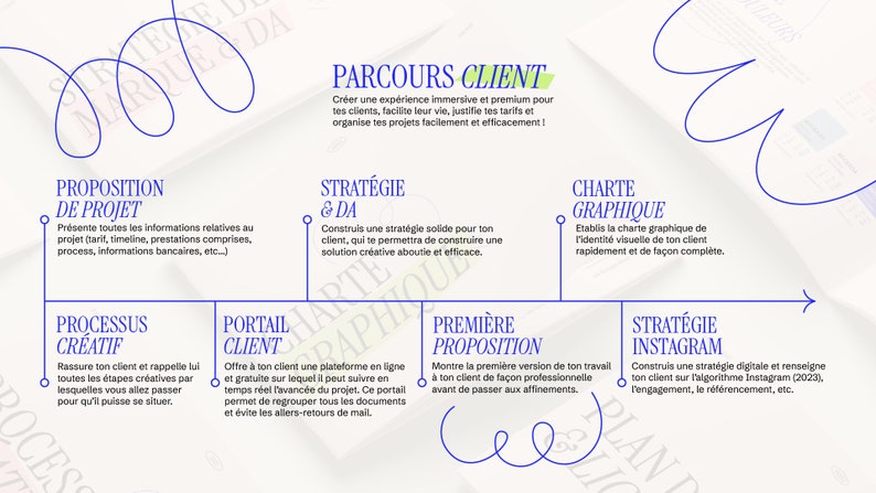 Lot de templates en français pour graphiste freelance parcours client, charte graphique, stratégie de marque, processus, portail notion image 2