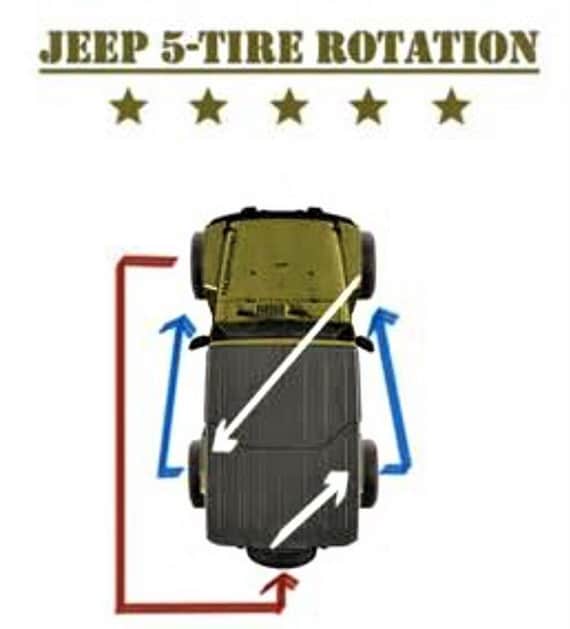 Jeep 5 Tire Rotation - Etsy