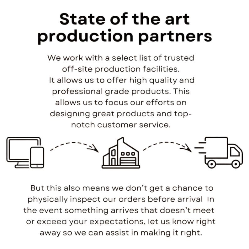 Op de afbeelding: Zwart-witte illustratie van een processtroom. Een computer en een telefoon zijn verbonden met een gebouw met een garagedeur. Het gebouw is verbonden met een bestelwagen. De tekst luidt "State of the art production partners. We work with a select list of trusted off-site production facilities. It allows us to offer high quality and professional grade products. This allows us to focus our efforts on designing great products and top-notch customer service. But this also means we don't get a chance to physically inspect our orders before arrival. In the event something arrives that doesn't meet or exceed your expectations, let us know right away so we can assist in making it right."