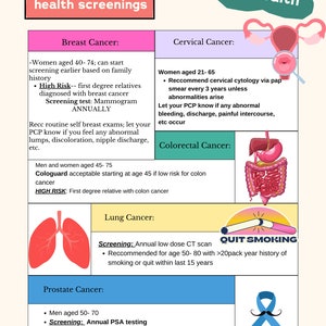 Puede incluir: Una infografía colorida con el título "Get regular health screenings" y una hoja verde con el texto "Health is wealth". La infografía enumera diferentes tipos de cáncer y las pruebas de detección recomendadas para cada uno, incluyendo cáncer de mama, cáncer de cuello uterino, cáncer colorrectal, cáncer de pulmón y cáncer de próstata. La infografía también incluye ilustraciones de los órganos afectados por cada tipo de cáncer.
