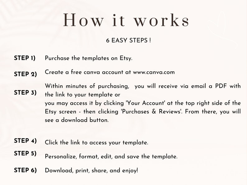 May include: A white background with black text outlining six easy steps to purchase and use templates on Etsy and Canva. The steps include purchasing templates on Etsy, creating a free Canva account, accessing the template via email, clicking the link to access the template, personalising the template, and downloading, printing, sharing, and enjoying the template.