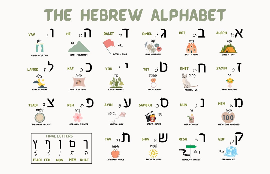 Hebrew Alphabet Poster Hebrew Alphabet Placemat Hebrew Letters Tracing hebrew-alphabet-poster-hebrew-alphabet-placemat-hebrew-letters-tracing