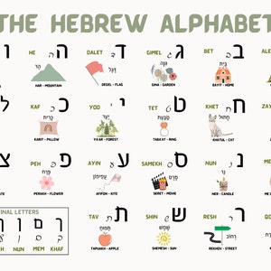 Hebrew Alphabet Poster Hebrew Alphabet Placemat Hebrew Letters Tracing ...