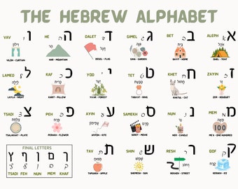 Hebrew Alphabet Poster | Hebrew Alphabet Placemat | Hebrew Letters Tracing Mat | Aleph Bet Learning Mat | Classroom Art | Playroom Decor