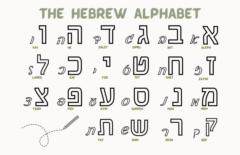 Hebrew alphabet poster hebrew alphabet placemat hebrew letters tracing