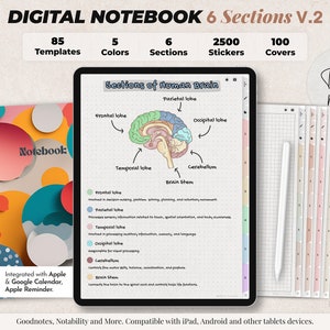 May include: A digital notebook app interface with a colorful cover and a page showing a diagram of the human brain with labels for each lobe. The app is compatible with iPad, Android, and other tablets. It includes 85 templates, 5 colors, 6 sections, 2500 stickers, and 100 covers.