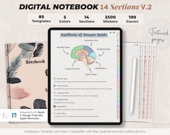 May include: A digital notebook app interface with a pink and green floral cover, a digital page with a diagram of the human brain, and a gridded page with a stylus. The app is compatible with iPad, Android, and other tablets. The app has 85 templates, 5 colors, 14 sections, 2500 stickers, and 100 covers.