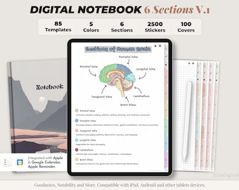May include: Digital notebook with 85 templates, 5 colors, 6 sections, 2500 stickers, and 100 covers. The notebook features a digital illustration of the human brain with labels for each section. The notebook is compatible with iPad, Android, and other tablets. The text "Goodnotes, Notability and More. Compatible with iPad, Android and other tablets devices." is at the bottom of the image.