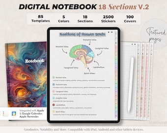 May include: Digital notebook with 85 templates, 5 colors, 18 sections, 2500 stickers, and 100 covers. The notebook features a colorful abstract cover and a page with a diagram of the human brain. The text "Sections of Human Brain" is at the top of the page. The notebook is compatible with iPad, Android, and other tablets. The text "Textured pages" is in a circle on the right side of the image.