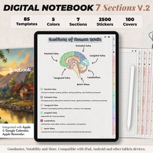 Op de afbeelding: Een digitale notitieboek-app-interface met een kleurrijke illustratie van de menselijke hersenen, gelabeld met de verschillende secties. De app heeft 85 sjablonen, 5 kleuren, 7 secties, 2500 stickers en 100 covers. De tekst "Gestructureerde pagina's" is zichtbaar in de afbeelding.