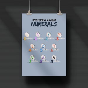 Poster mit Western & arabischen Ziffern. Edukations Wandkunst für Kinder (18×24 in).