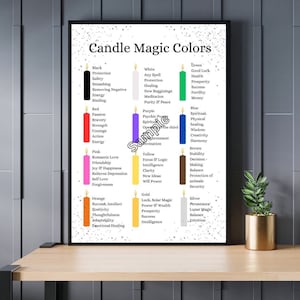 Candle Magic Colour/Colors Meaning Printable Download Pages. Wiccan/Wicca/Witch/Witchy/Grimoire. Your Own Book of Spells/Book Shadows Magick