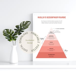 Op de afbeelding: Een printable poster met een piramidediagram dat de behoeftepiramide van Maslow illustreert. De piramide is verdeeld in vijf niveaus, waarbij het basisniveau "Grundbedürfnisse" en het hoogste niveau "Selbstverwirklichung" wordt genoemd.