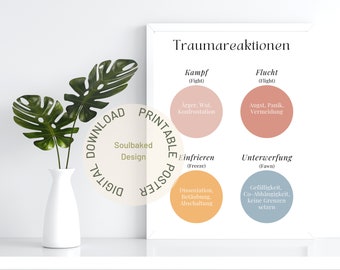 May include: Printable poster with the title "Trauma Reactions" in German. The poster features four circles with different colors and text in German describing different reactions to trauma. The text includes "Fight", "Flight", "Freeze", and "Fawn".