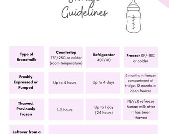 Breastmilk Storage Guidelines Printable | Pumping | Safe Milk Storage, Exclusive Pumping, Lactation Resource, Postpartum Doula, New Mom