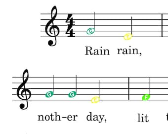 Rain Rain Go Away - Etsy