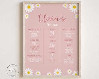 Könnte beinhalten: Ein gerahmter rosa Druck mit Gänseblümchen-Akzenten, mit dem Text "Olivia's First Year". Der Druck listet Lieblingsspeisen, Lieder, Spielzeug und andere Details auf. Der Druck ist 78.7 cm hoch und wiegt 11.8 kg.