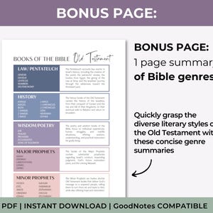 Puede incluir: Un gr&aacute;fico imprimible que enumera los libros del Antiguo Testamento de la Biblia organizados por g&eacute;nero: Ley/Pentateuco, Historia, Sabidur&iacute;a/Poes&iacute;a, Profetas Mayores y Profetas Menores. El gr&aacute;fico incluye los nombres de cada libro de la Biblia. El gr&aacute;fico est&aacute; titulado "Libros del Antiguo Testamento de la Biblia". El texto "BONUS PAGE: Resumen de una p&aacute;gina de los g&eacute;neros b&iacute;blicos" tambi&eacute;n est&aacute; incluido en la imagen.