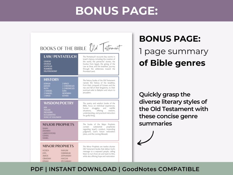 Puede incluir: Un gr&aacute;fico imprimible que enumera los libros del Antiguo Testamento de la Biblia organizados por g&eacute;nero: Ley/Pentateuco, Historia, Sabidur&iacute;a/Poes&iacute;a, Profetas Mayores y Profetas Menores. El gr&aacute;fico incluye los nombres de cada libro de la Biblia. El gr&aacute;fico est&aacute; titulado "Libros del Antiguo Testamento de la Biblia". El texto "BONUS PAGE: Resumen de una p&aacute;gina de los g&eacute;neros b&iacute;blicos" tambi&eacute;n est&aacute; incluido en la imagen.