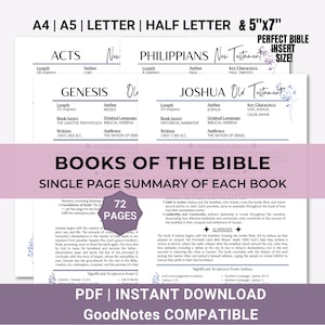 Bible Book Summary Breakdown Bible Book Review Cheat Sheet for Beginners Bible Recap Printable Single Page Bible Study Journal Cliff notes