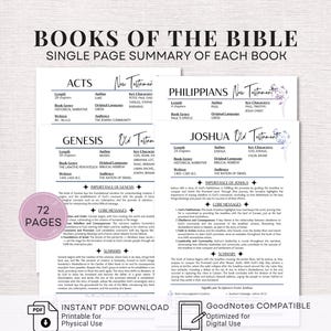 Bibelbuchzusammenfassung Bibeleinsätze Zusammenbruch Bibel-Spickzettel Bibel einfach gemacht Recap Druckbare Geladene Bibel Tipp Ins