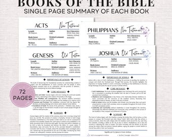 Bible Book Summary Bible Inserts Breakdown Bible Cheat Sheet Bible Made Simple Recap Printable Loaded Bible Tip ins