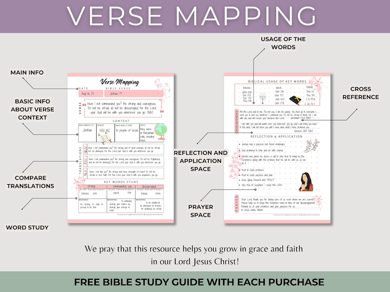 Verse Mapping Printable Bible Study Tools Digital Bible Study Guide Scripture Mapping image 2
