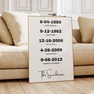 Family Last Name Sign Important Dates, Custom Print with Names and Birthdays, Anniversary Gift for Wife, Personalized Family Gift for Mom
